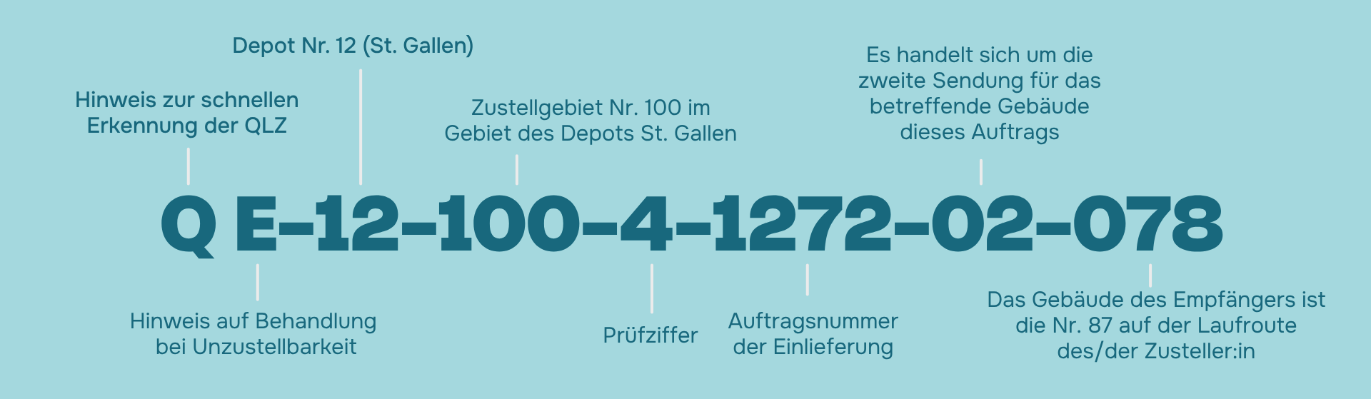 Quickmail Quickleitzahl DE